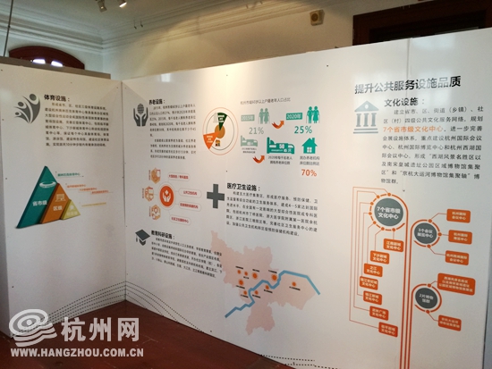 杭州市城市總體規(guī)劃展走進(jìn)“紅樓”(圖1)